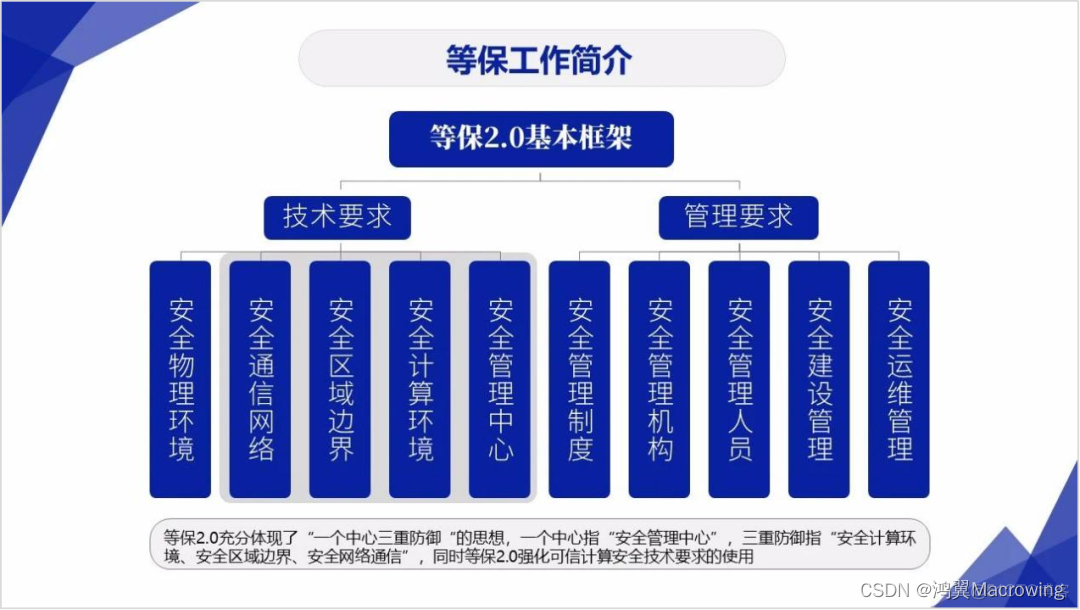 企业信息化系统架构图 业务系统 支撑系统 企业信息化总体架构_人工智能_04