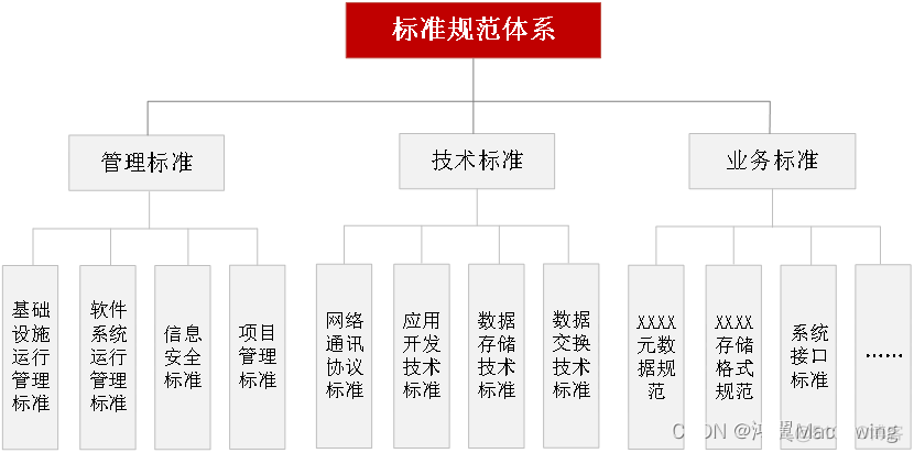 企业信息化系统架构图 业务系统 支撑系统 企业信息化总体架构_大数据_05