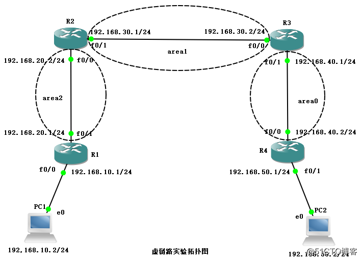 华三ospf虚链路上限 ospf虚链路配置_华三ospf虚链路上限