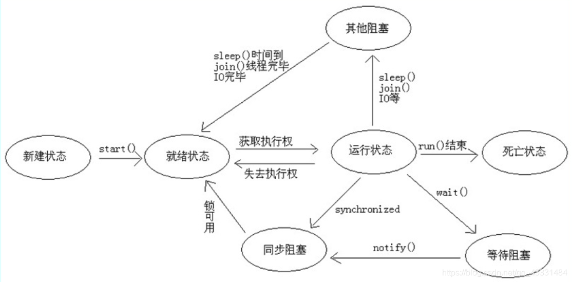 java 线程锁的释放 java线程锁的作用_线程