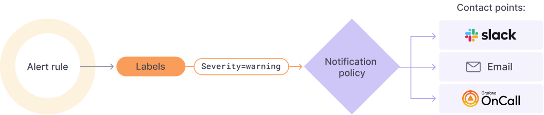 grafana设置邮件告警 grafana 告警_云原生