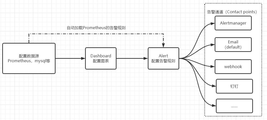 grafana设置邮件告警 grafana 告警_时间段_02