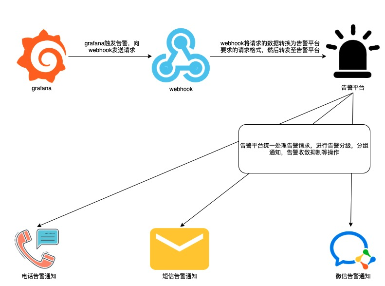 grafana设置邮件告警 grafana 告警_grafana设置邮件告警_15