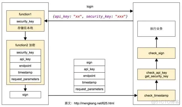 restful api 安全方案 restful接口安全性_restful api 安全方案