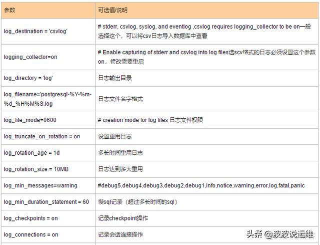 postgresql 日志清理 plsql 日志_potainer 日志_02