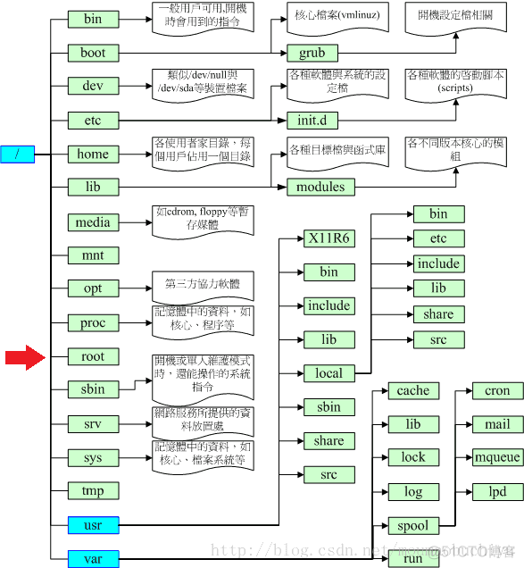 node 设置阿里镜像 node部署到阿里云_node 设置阿里镜像_03