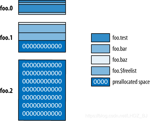 mongodb同步与心跳 mongodb通信协议_memory