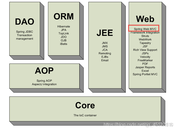 Spring 整合 Redis 集群 springmvc redis整合_java