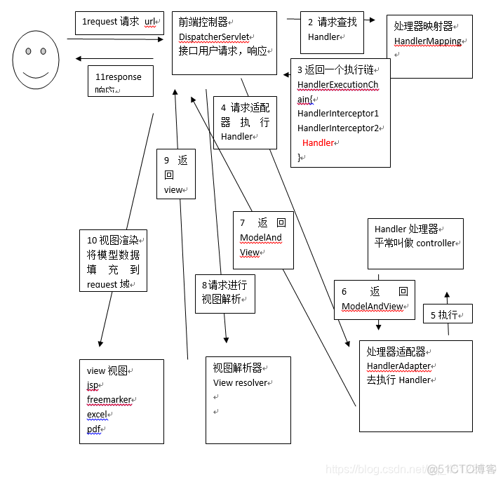 Spring 整合 Redis 集群 springmvc redis整合_mybatis_02