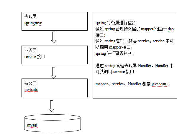 Spring 整合 Redis 集群 springmvc redis整合_mybatis_03