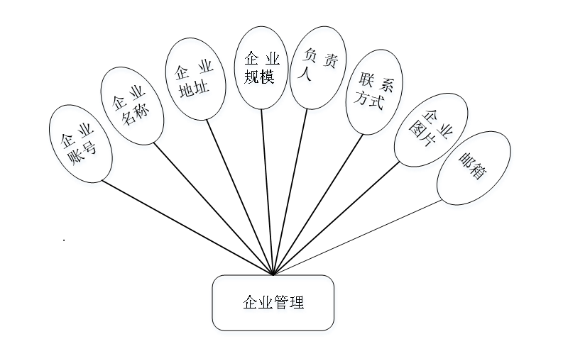 java做推荐系统 java 推荐系统_java_04