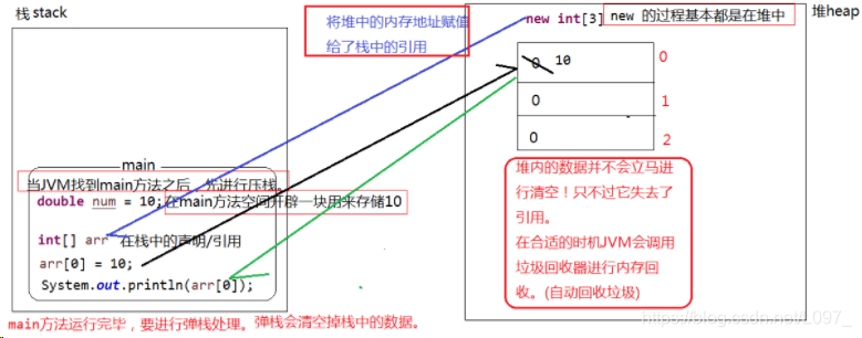 java数组静态变量 java数组变量类型_java数组静态变量_02