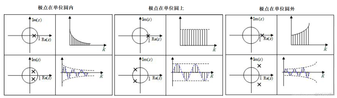 信号求包络python 信号与系统python_常用函数_25