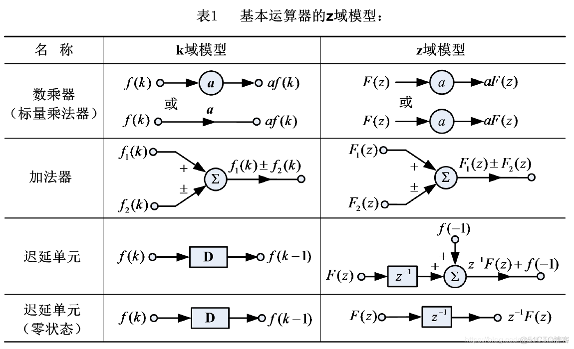 信号求包络python 信号与系统python_系统函数_55