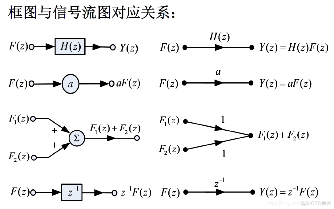 信号求包络python 信号与系统python_信号处理_56