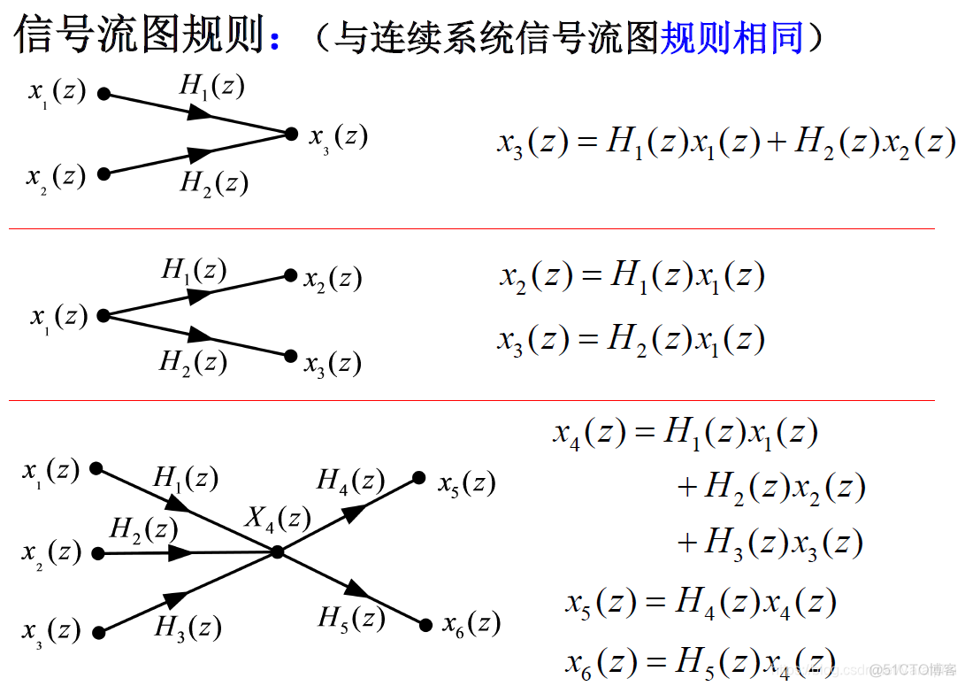 信号求包络python 信号与系统python_傅里叶变换_57