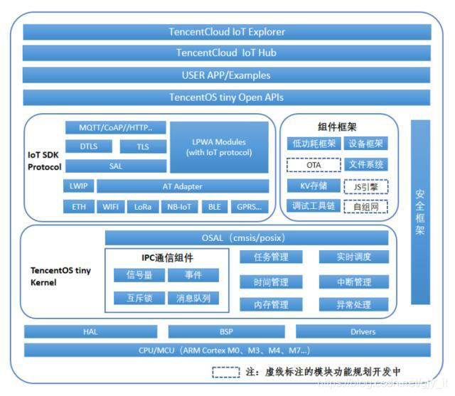 物联网服务开源框架 物联网 开源_开发者_02