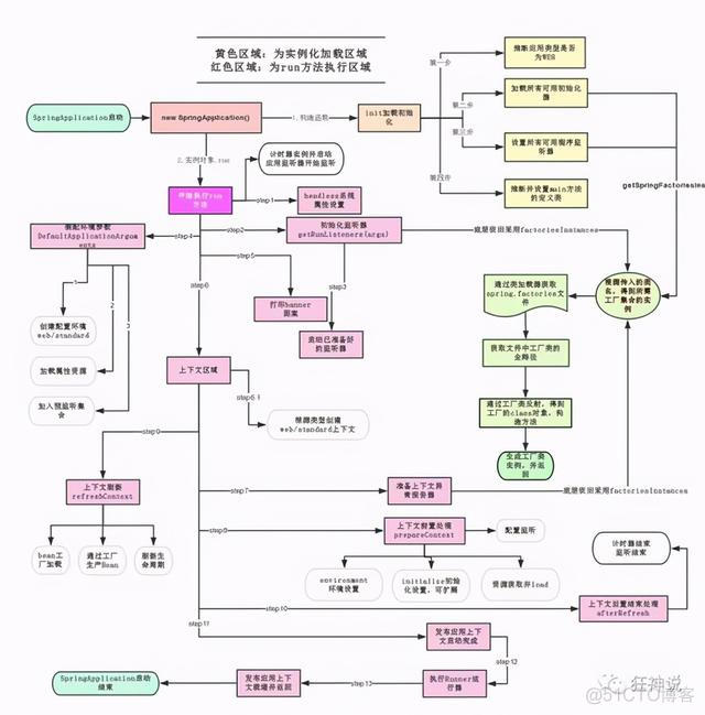 springboot控制台程序不自动关闭 springboot启动自动关闭_spring_06