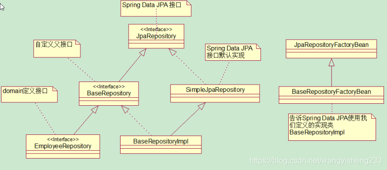 springboot jpa 联合主键 springboot整合jpa增删改查_spring_09