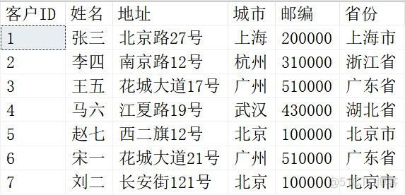 spark sql 临时表 缓存 sql临时表在哪里_数据库