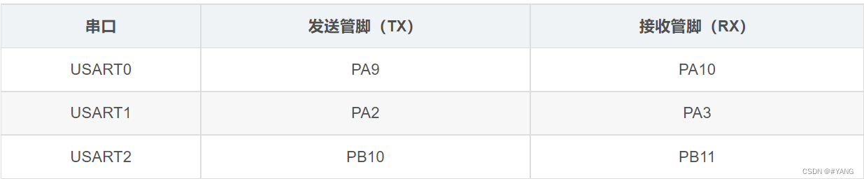 android gps驱动移植 gps模块驱动_单片机_03