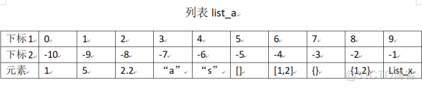 python 序列ic计算 python序列函数_键值对