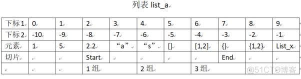 python 序列ic计算 python序列函数_python 序列ic计算_02