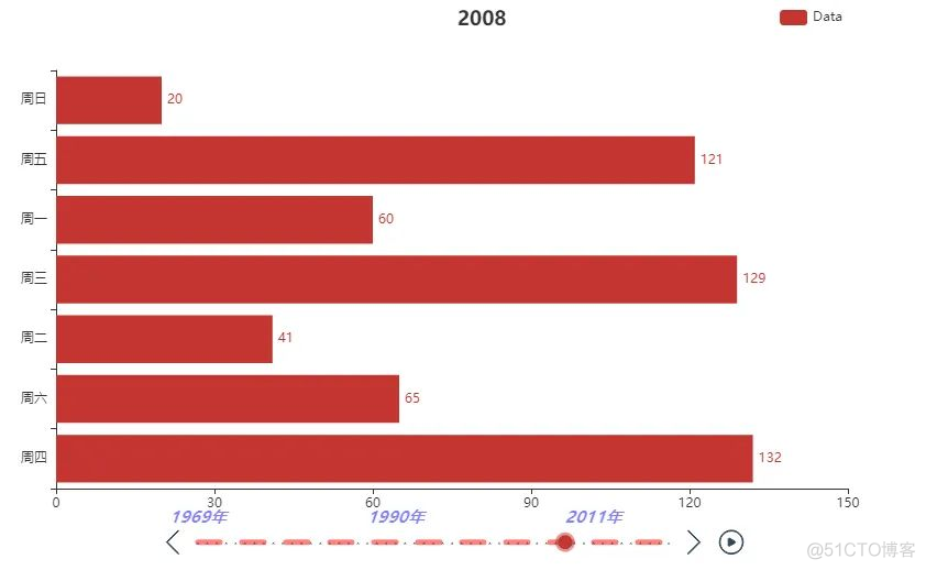 python 时续图 时间 python timeline图_时间轴_03