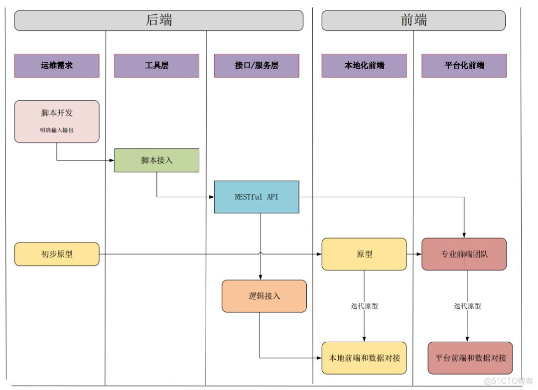 运维安全架构 运维体系架构设计_日志记录