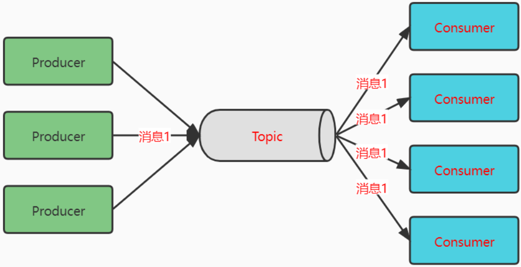 消息队列Apollo 消息队列中间件_消息队列_03