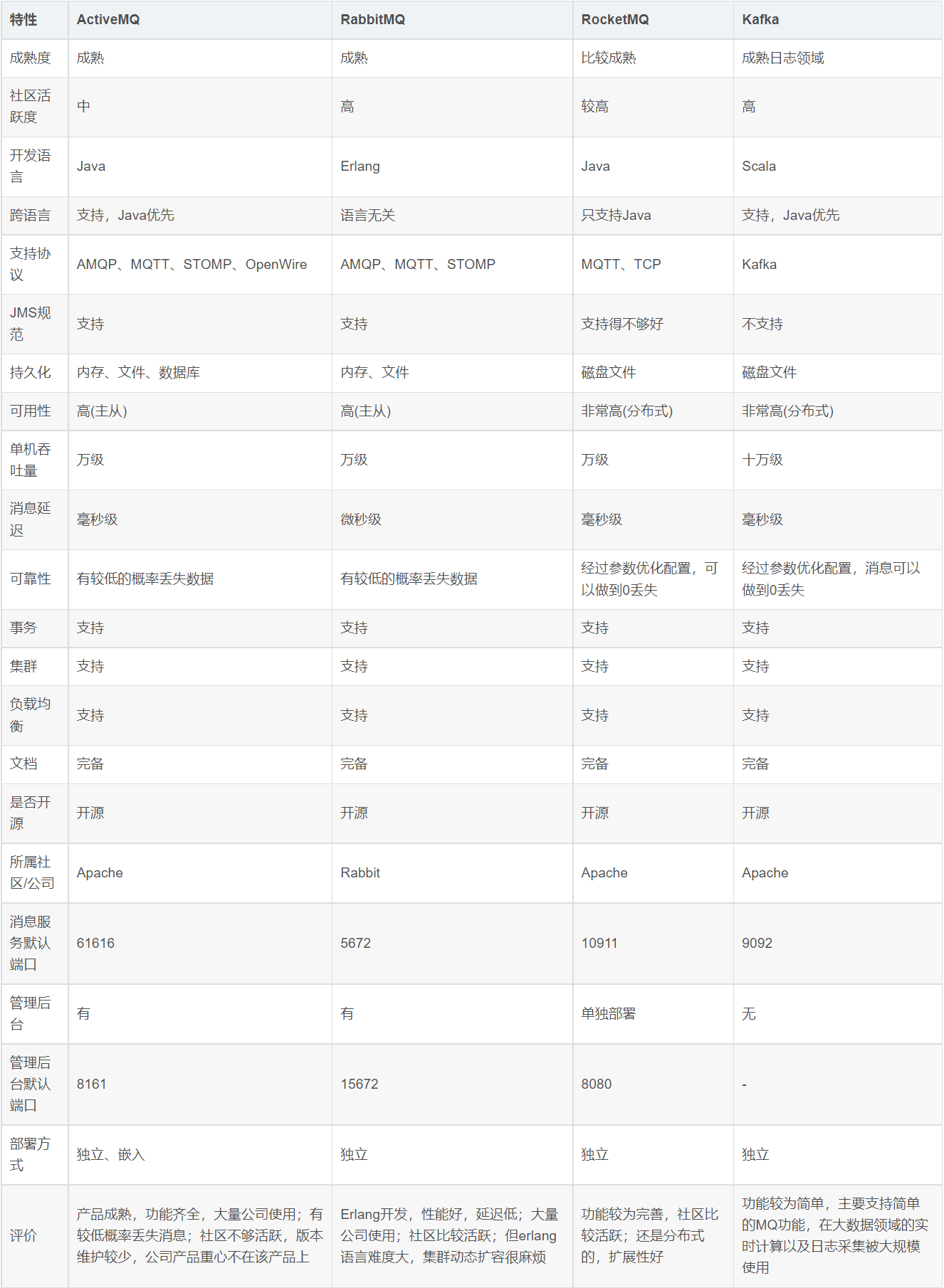 消息队列Apollo 消息队列中间件_中间件_04