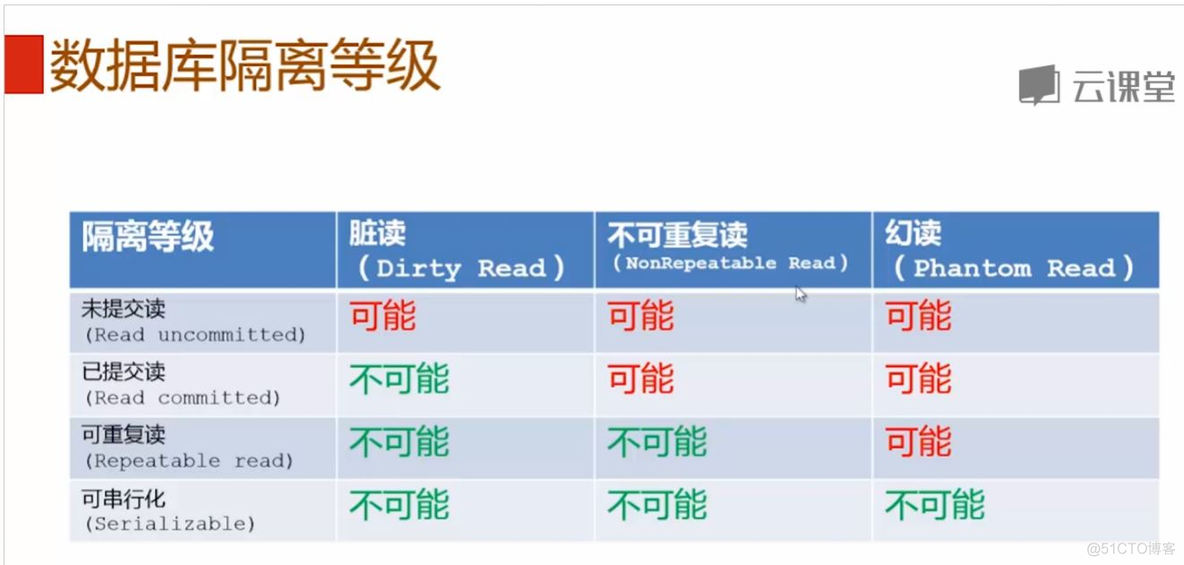 mysql decima字节 mysql decimal占用字节_mysql_03