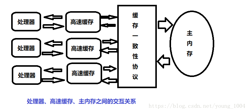 高并发 Java 线程池 java高并发编程详解_初始化