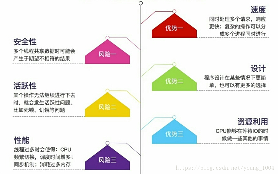 高并发 Java 线程池 java高并发编程详解_Java_03