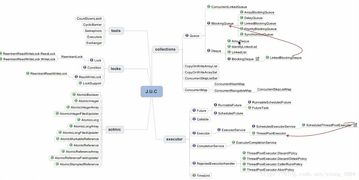 高并发 Java 线程池 java高并发编程详解_线程池_04