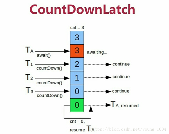 高并发 Java 线程池 java高并发编程详解_Java_06