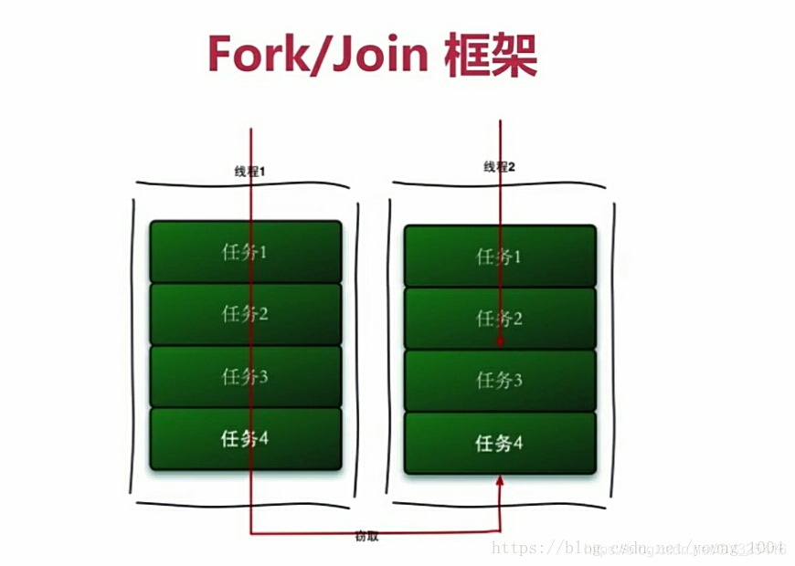 高并发 Java 线程池 java高并发编程详解_Java_10