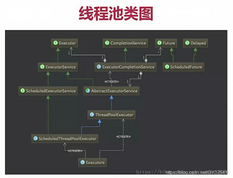 高并发 Java 线程池 java高并发编程详解_Java_12