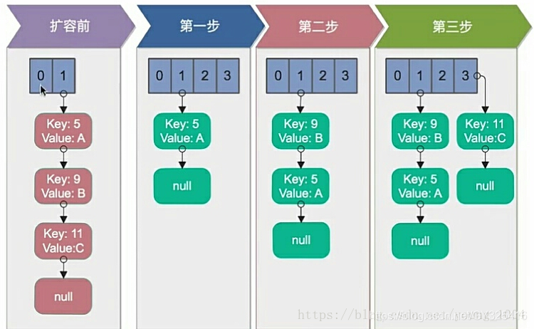 高并发 Java 线程池 java高并发编程详解_Java_13