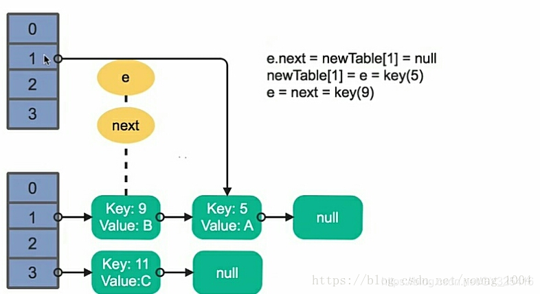 高并发 Java 线程池 java高并发编程详解_高并发 Java 线程池_15