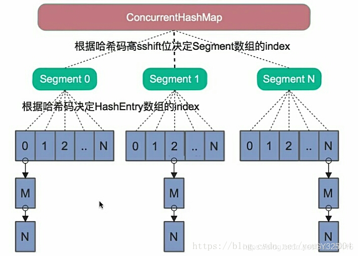 高并发 Java 线程池 java高并发编程详解_线程池_18