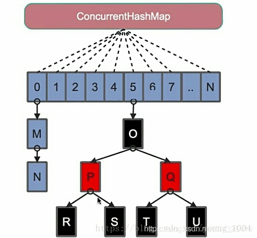 高并发 Java 线程池 java高并发编程详解_初始化_19