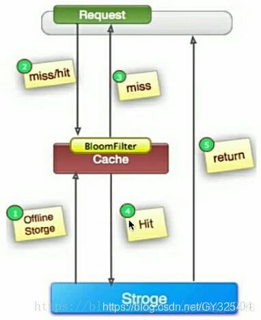 高并发 Java 线程池 java高并发编程详解_线程池_23