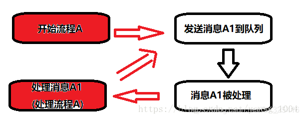 高并发 Java 线程池 java高并发编程详解_高并发 Java 线程池_25