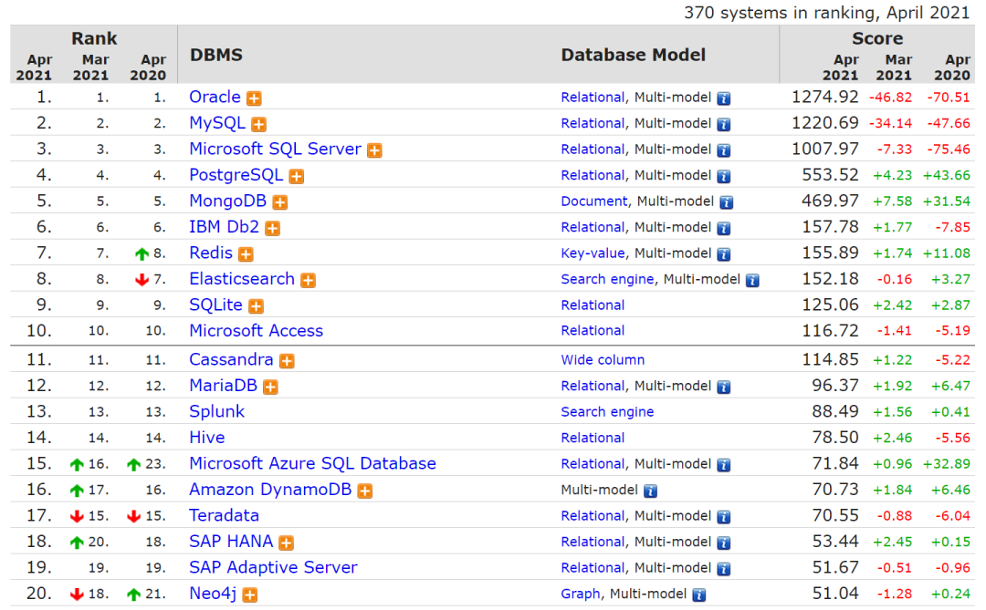 分析型数据库和mysql 分析型数据库排名_大数据