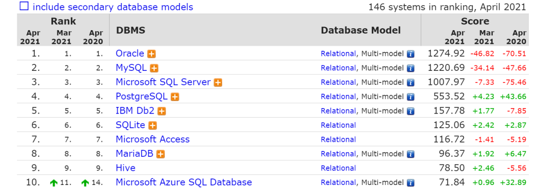 分析型数据库和mysql 分析型数据库排名_分析型数据库和mysql_04