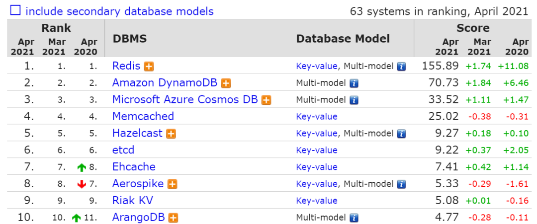 分析型数据库和mysql 分析型数据库排名_大数据_05