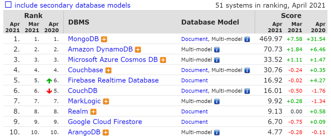 分析型数据库和mysql 分析型数据库排名_分析型数据库和mysql_06