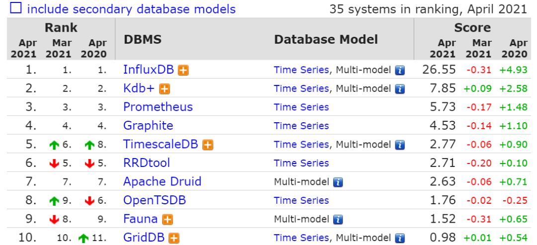 分析型数据库和mysql 分析型数据库排名_数据库_07