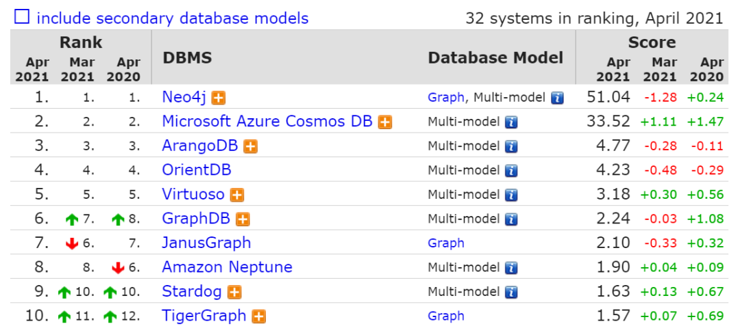 分析型数据库和mysql 分析型数据库排名_mysql_08